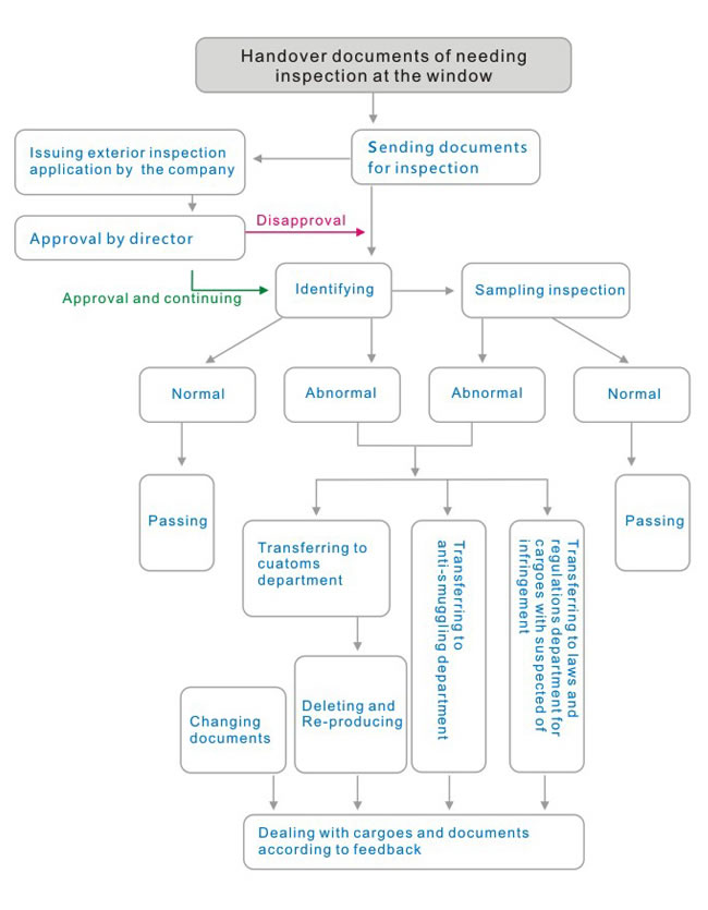 Understanding the Importance of REACH in Textile Industry