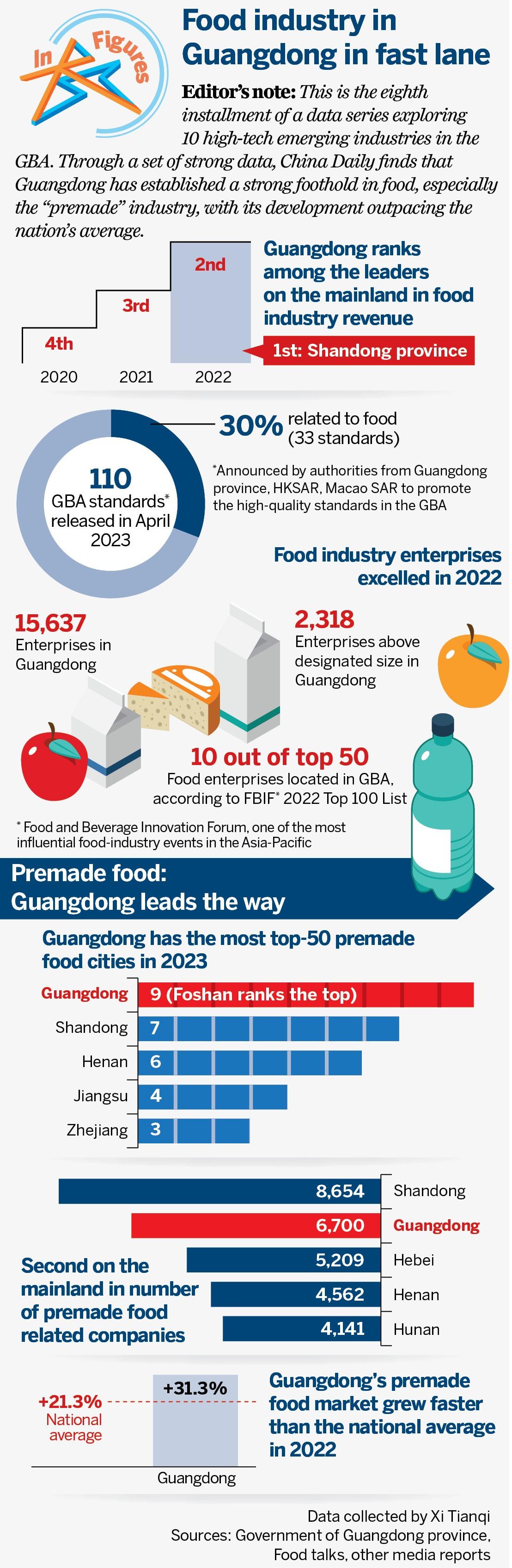 The Role of Weight Gain Agent in Textiles from Guangdong Province