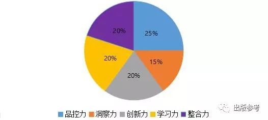 纺织品染料力度差异及其影响因素