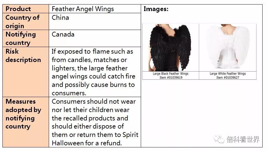 Degradable Coatings for Textiles: A Comprehensive Analysis