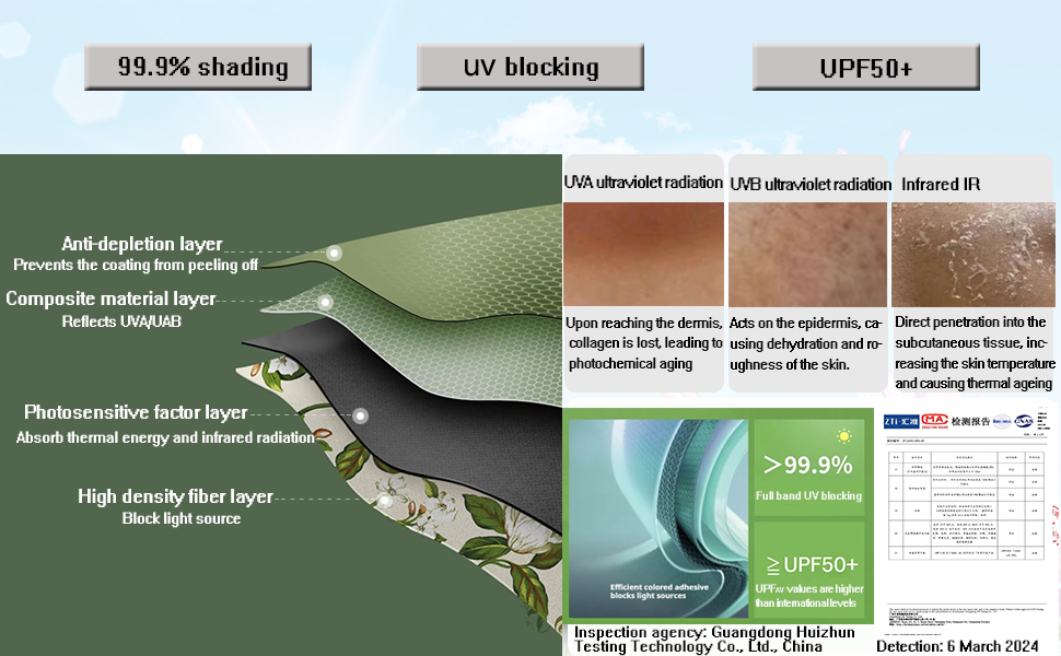 The Advancements and Applications of UV-Protected Textiles