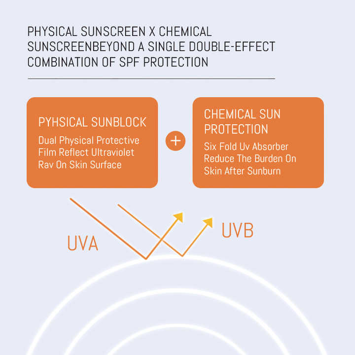 The Advancements and Applications of UV-Protected Textiles