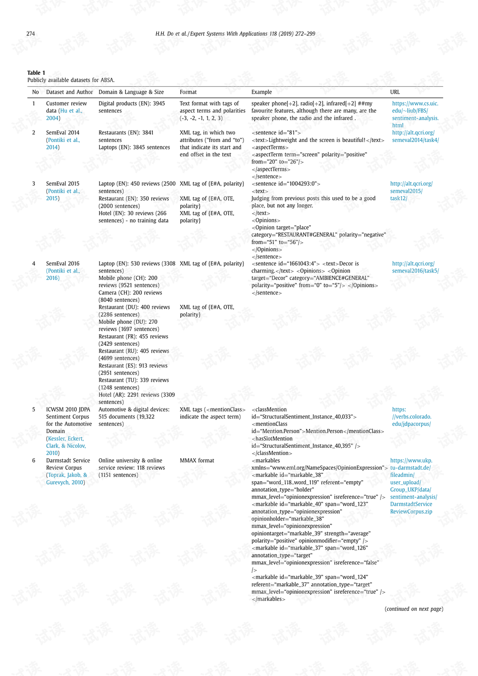 A Comparative Analysis of Textile Prices Across Different Categories