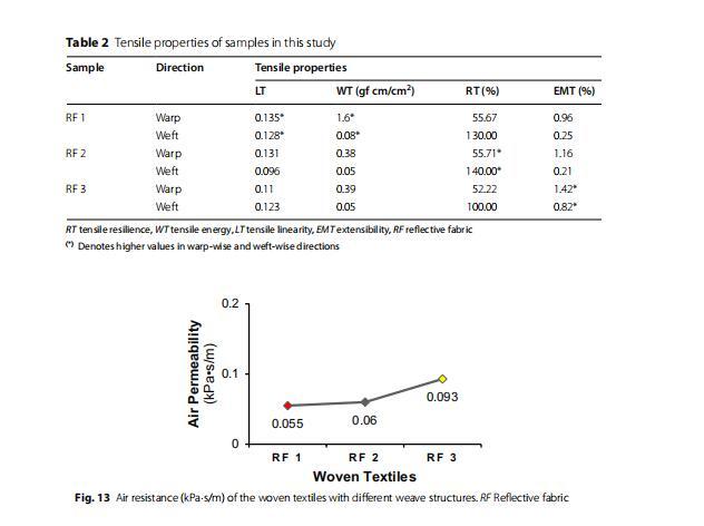 Determination of Tensile Elasticity of Textile Products - A Comprehensive Guide