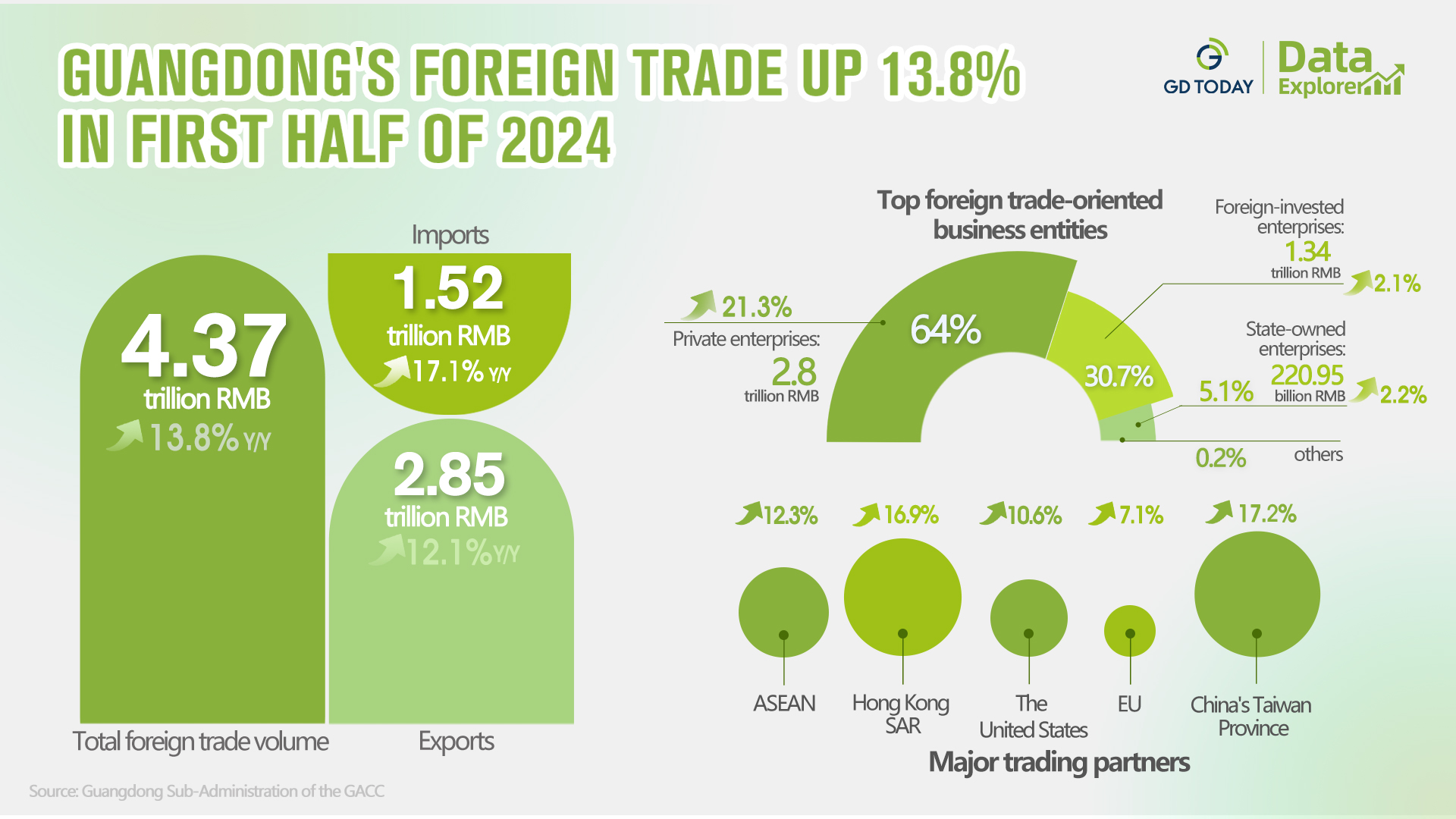 Dating the Global Textile Trade: A Comprehensive Analysis of Dongguans Foreign Trade in Textiles