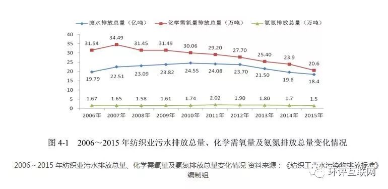 纺织品甲醛释放标准，全球一致性与行业挑战