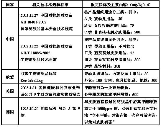 纺织品甲醛释放标准，全球一致性与行业挑战