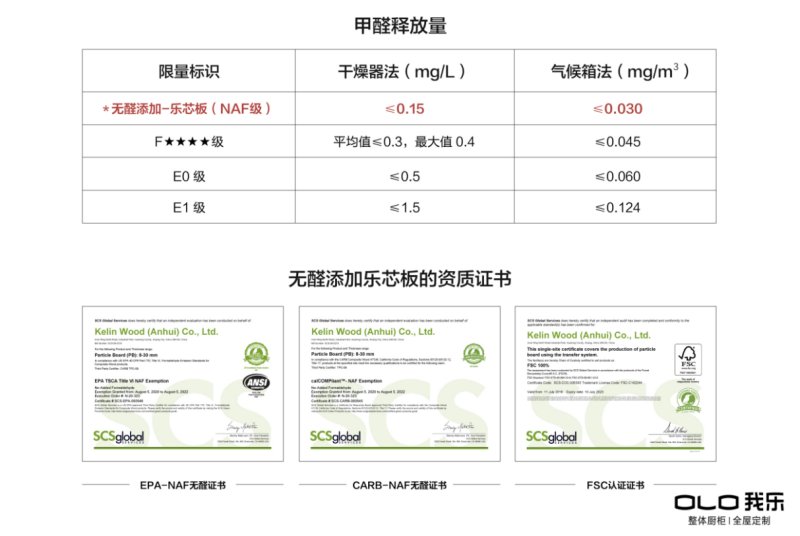 纺织品甲醛释放标准，全球一致性与行业挑战