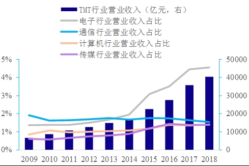 Textile Industry in 2011: A Year of Transformation and Innovation