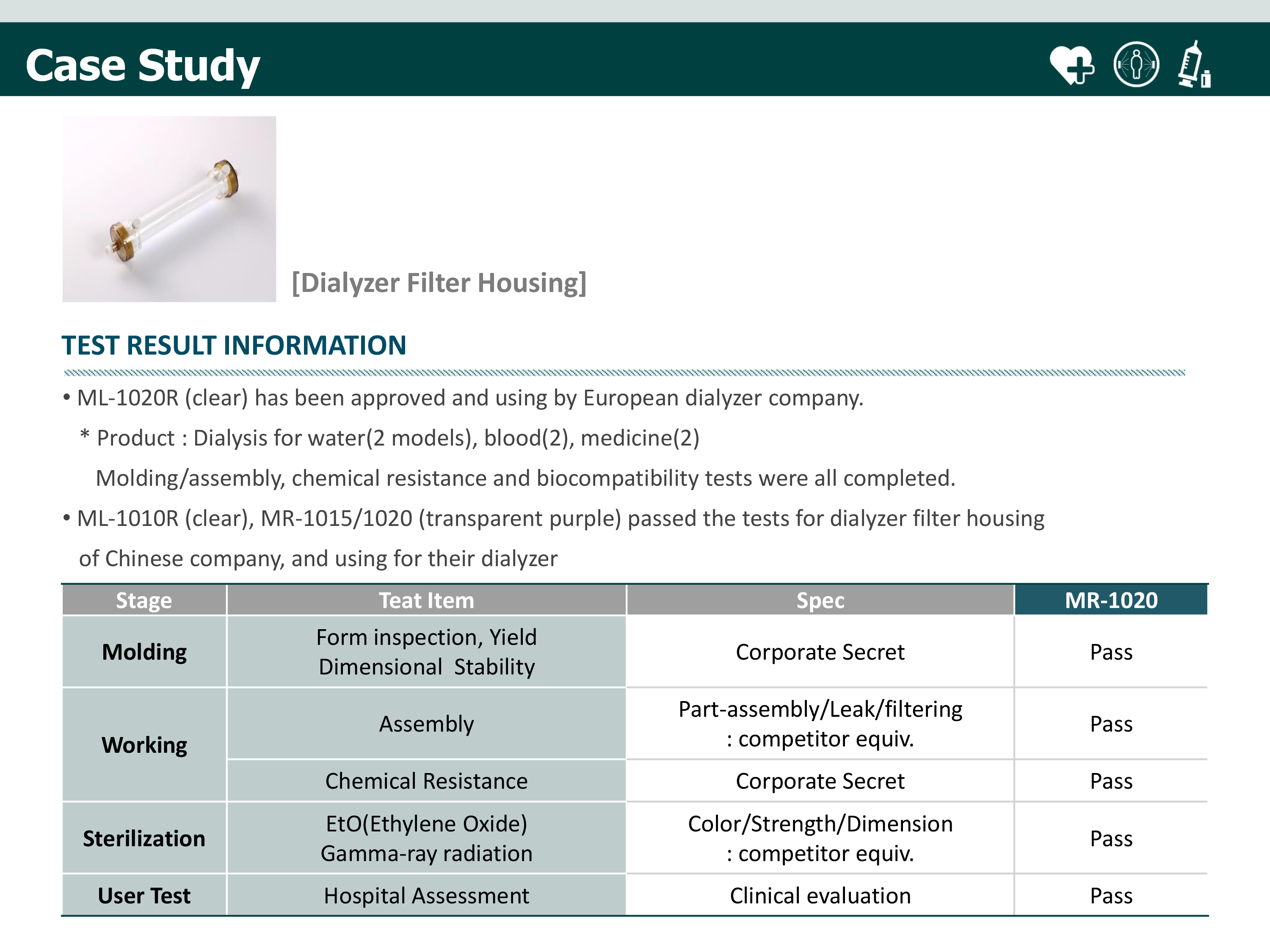 Medical Textiles: Index Requirements