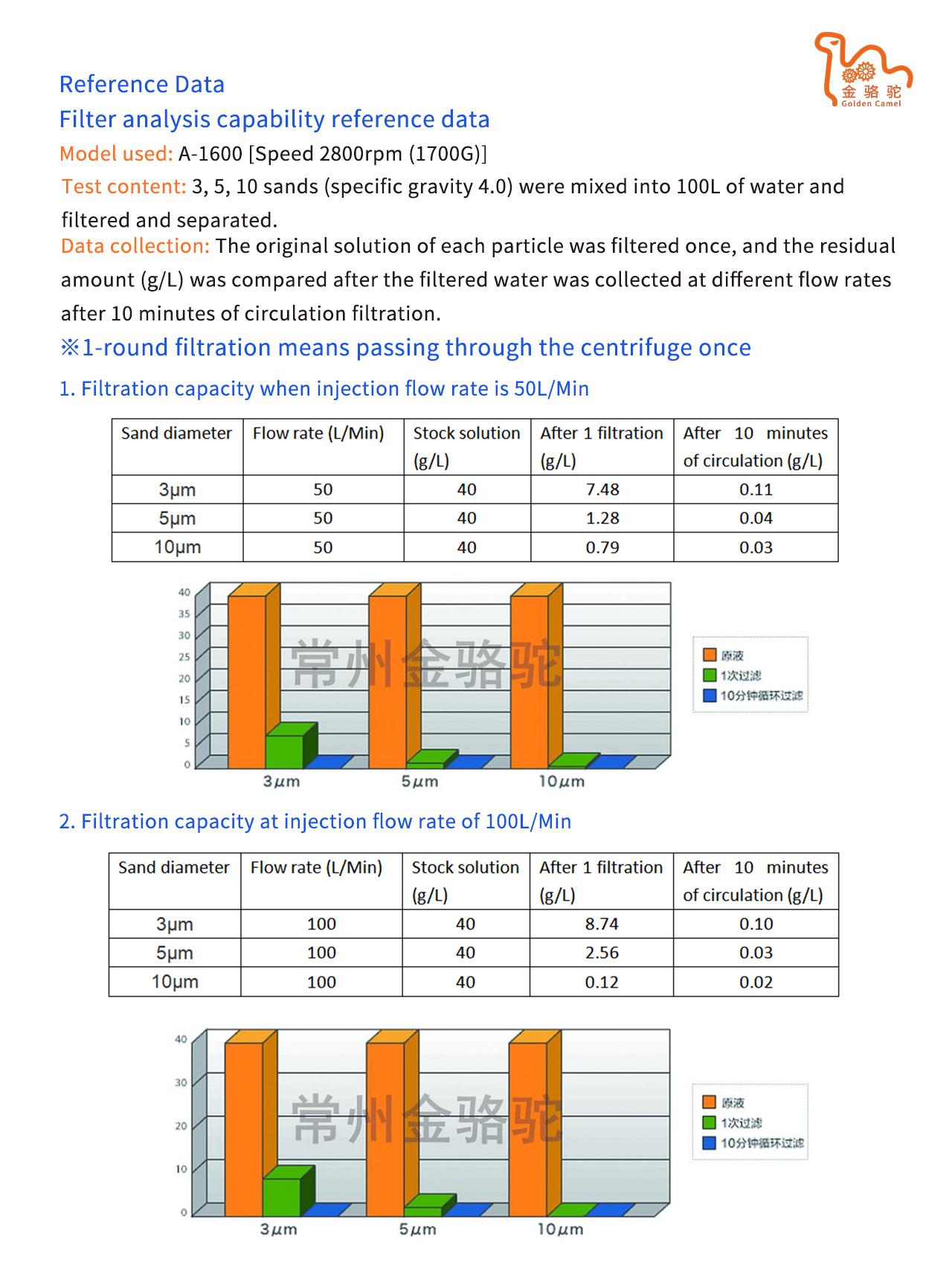 Reform and Development of Textile Export Tax Refund Scheme: A Global Perspective