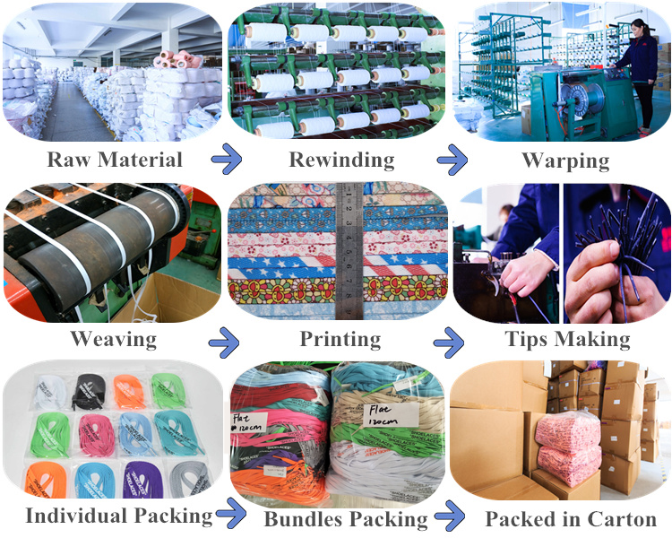 The Export of Industrial Textiles