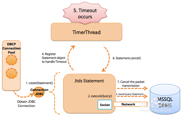 Textile Production Execution Standards