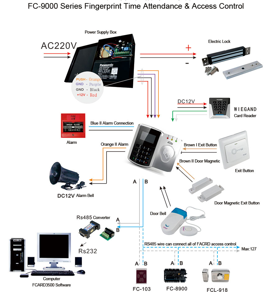 Is the Access Control System for Textile Companies Legal?