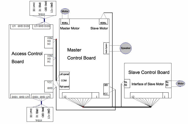 Is the Access Control System for Textile Companies Legal?