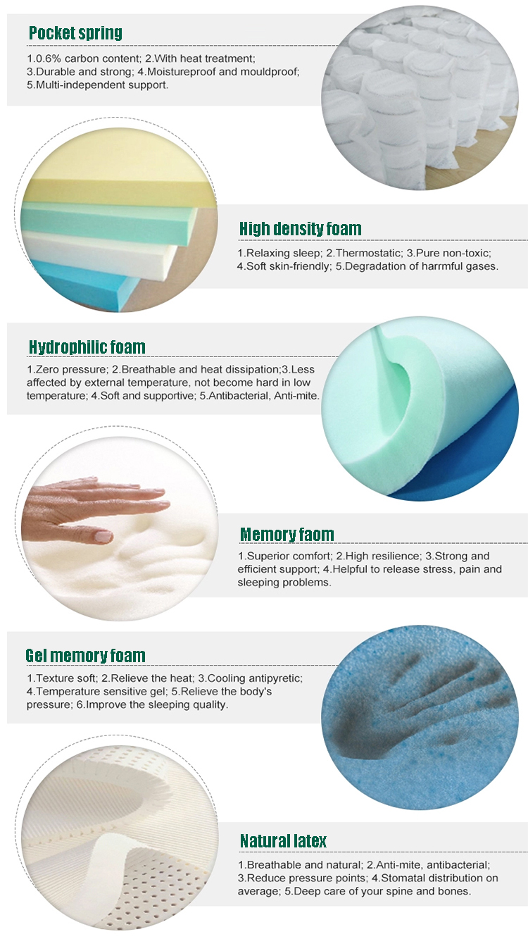 Materials Used in Household Textiles