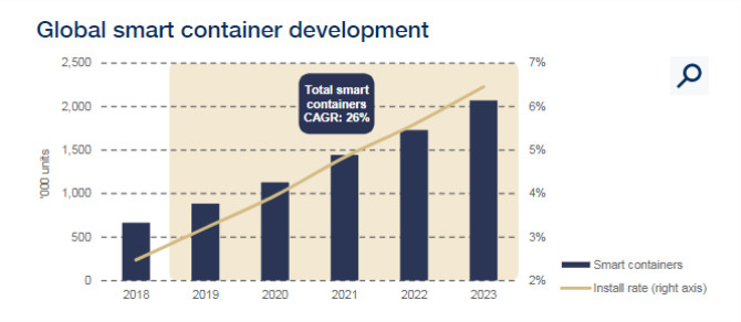 Smart Textiles: An Investigation into the Current State of Applications