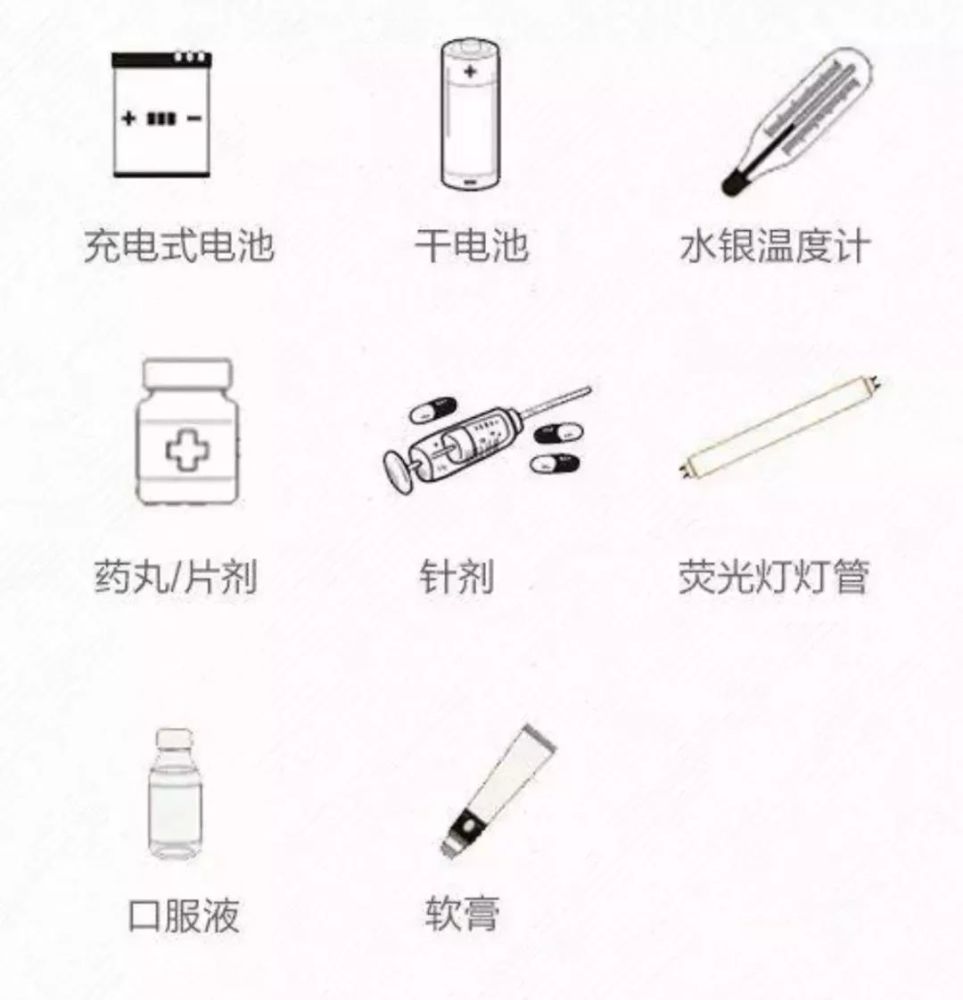 Analysis of Recyclable Textile Waste Model