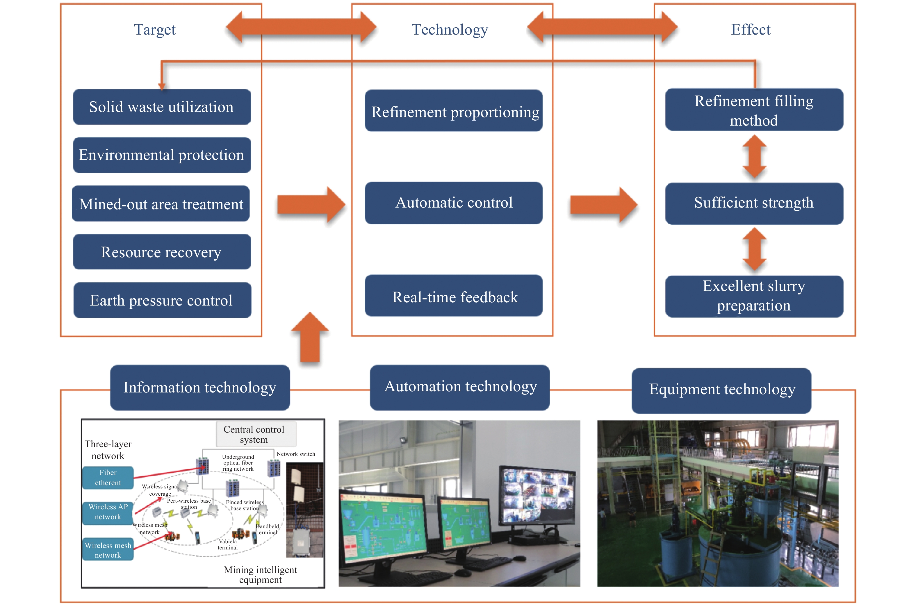 Unveiling the Efficacy of Cotton Stalks in Maintaining Enviroment-Friendly Textile Mills