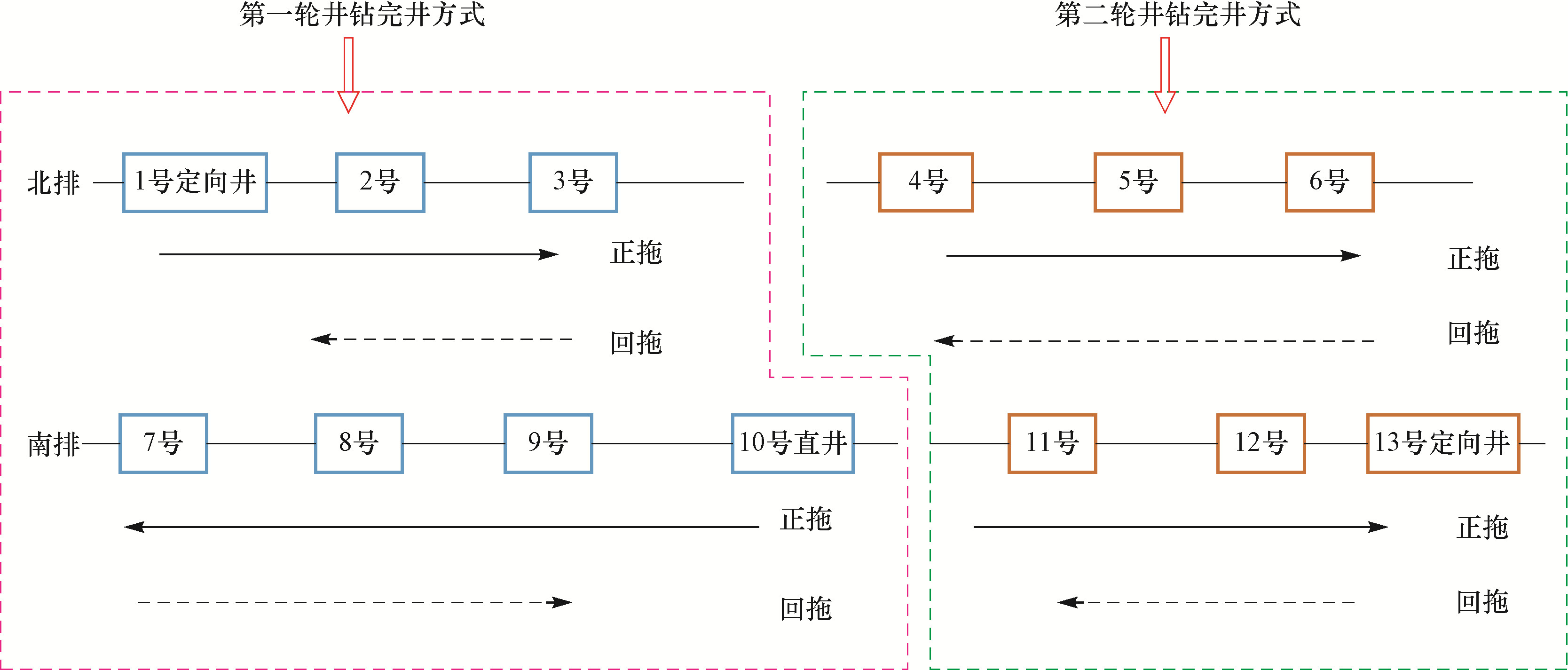 Textile Factory Operation Plan