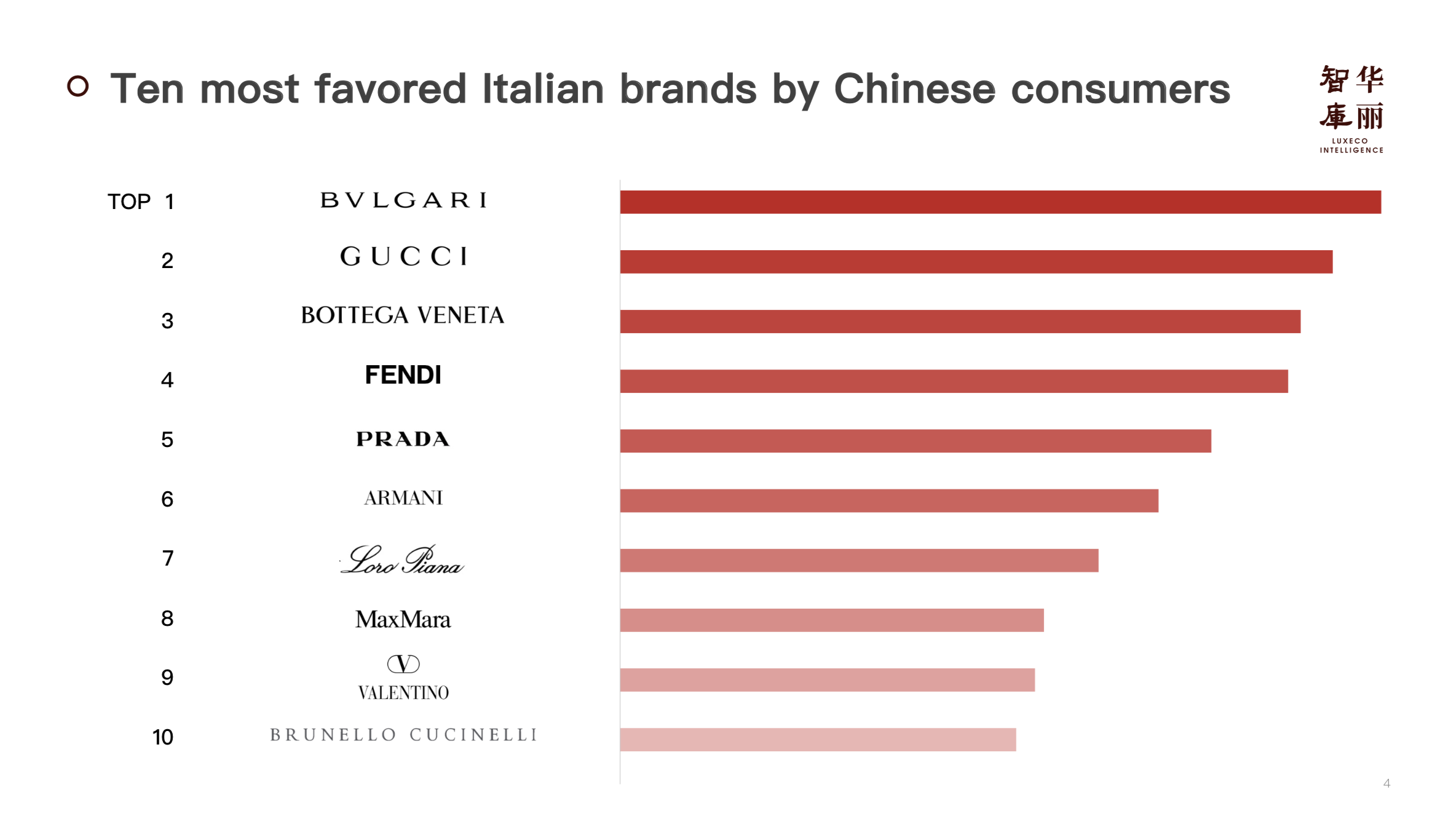 The Ranking of Chinese Textile Brands