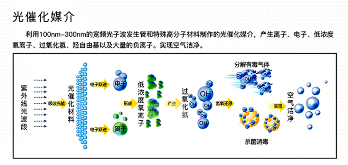 The Evolution of纺织品中的光离子技术