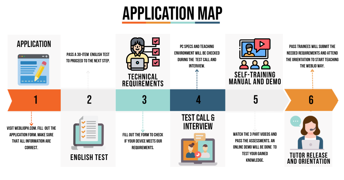 How to Apply for Textile Quota