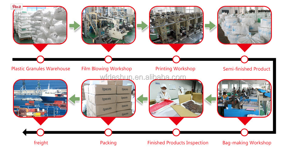 The Advancements and Implications of Compressed Packaging Devices for Fabricated Textiles