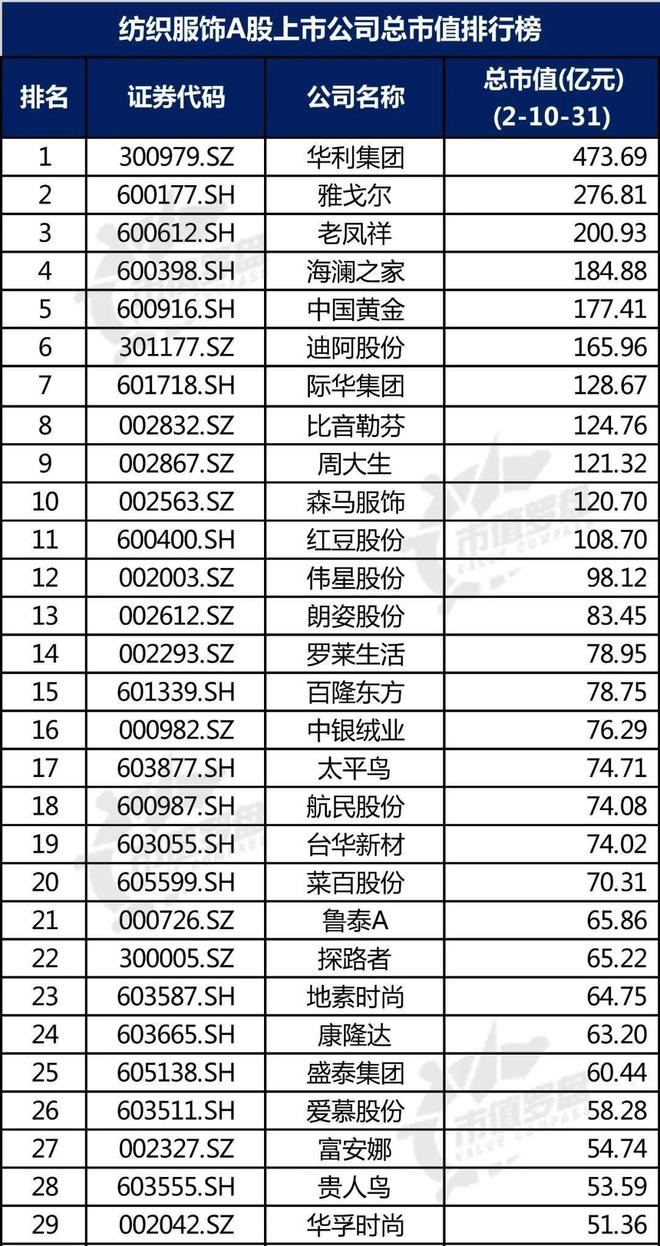 晋江纺织品牌及其相关厂商