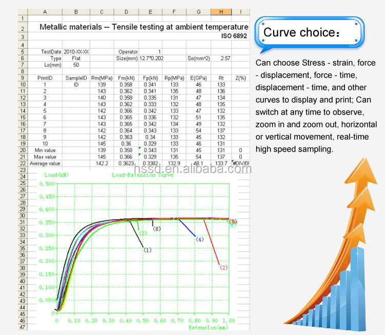 Textile Tear Strength Report