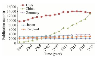 The Status of Textiles in Zhejiang Province