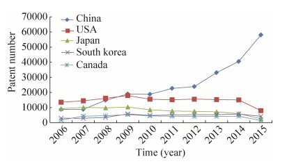 The Status of Textiles in Zhejiang Province