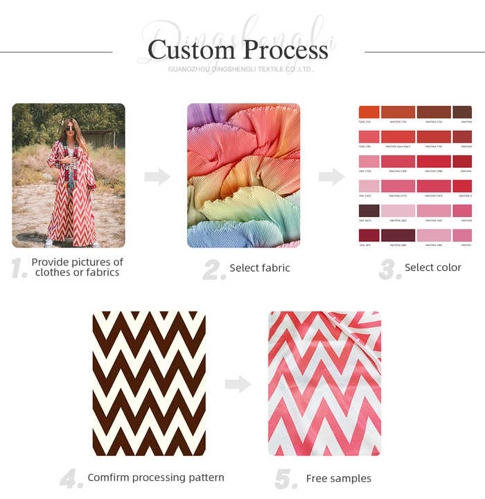 Textile Knitting and Dyeing: A Comprehensive Guide to Process Control