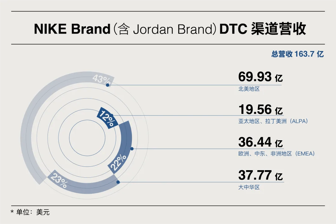 Textile Brand Forum Website Directory