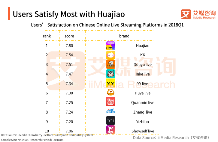 Livestreaming Sales of Textiles: A Research Study