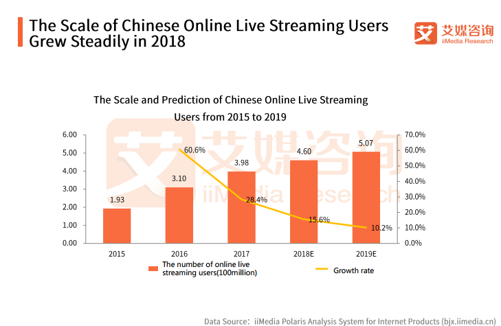 Livestreaming Sales of Textiles: A Research Study