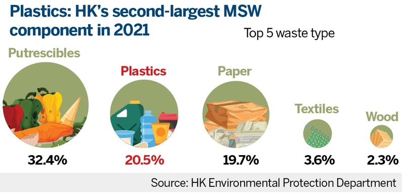 The Impact of Textile Waste on the Environment and Economy