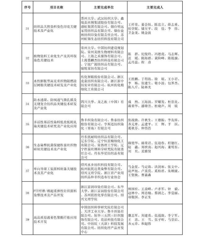 The Textile Industry and Trademark Classification