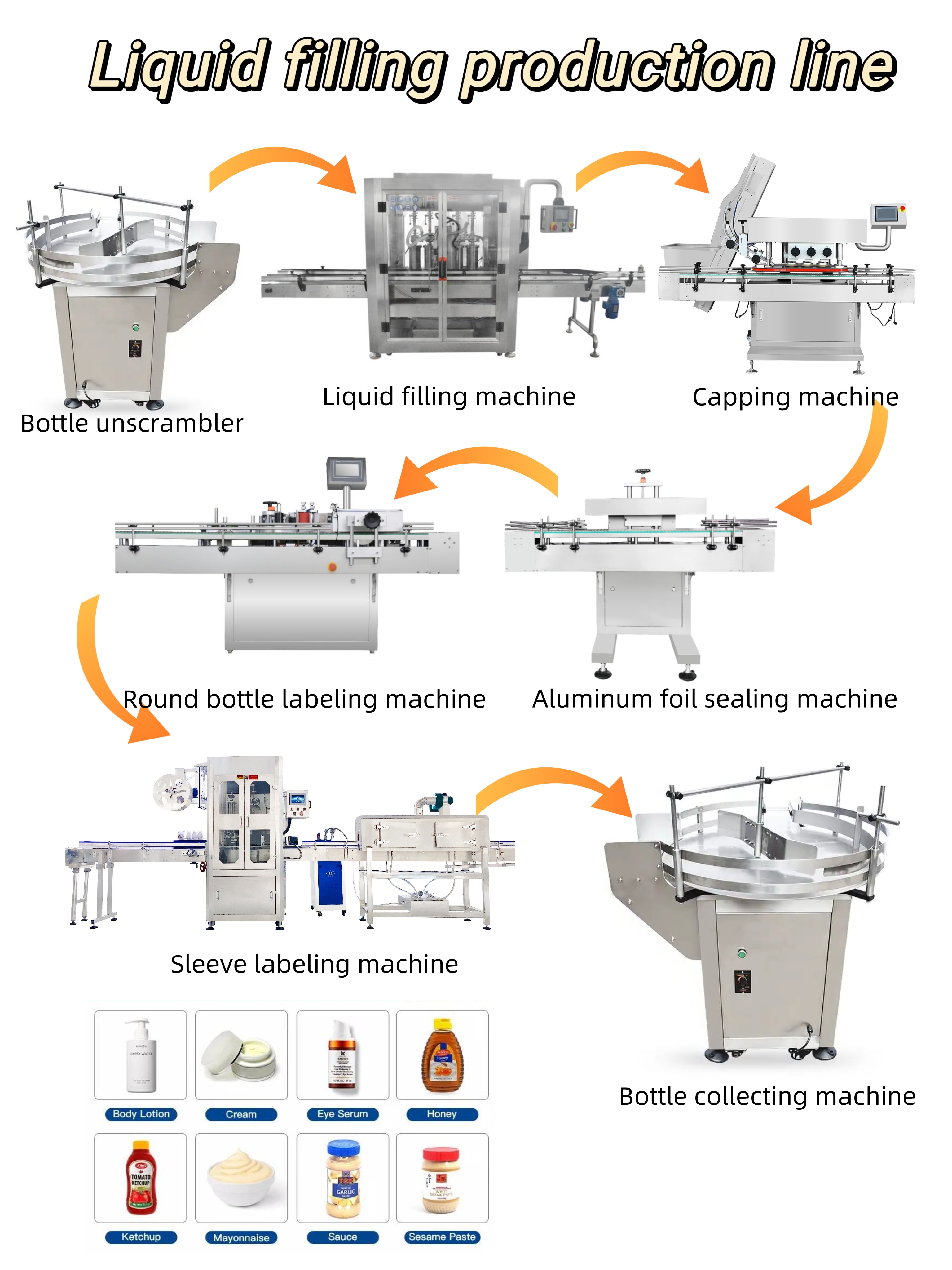 The Impact of Spinning Head on the Textile Mill