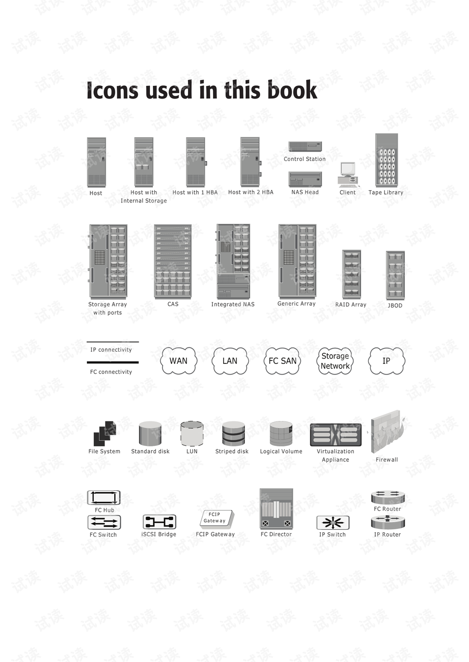 Textile Storage Management Requirements