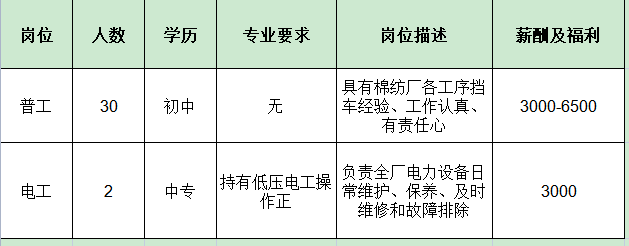 邓州纺织厂招聘