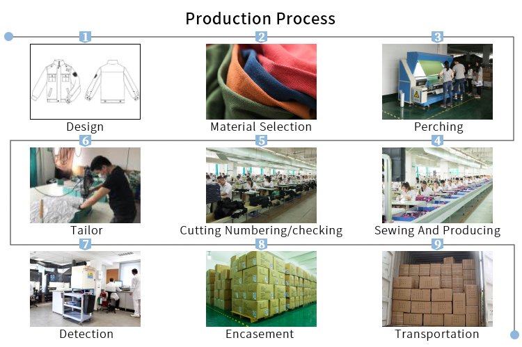 The Importance of Post-Production Inspection and Packaging in Textile Industry