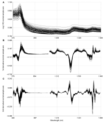 The Quantitative Analysis of Indonesian Imported Textiles