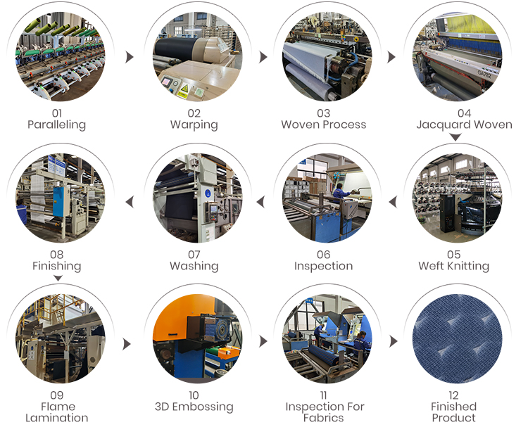 Scoring System for Fabric and Textile Dormitories Property Management