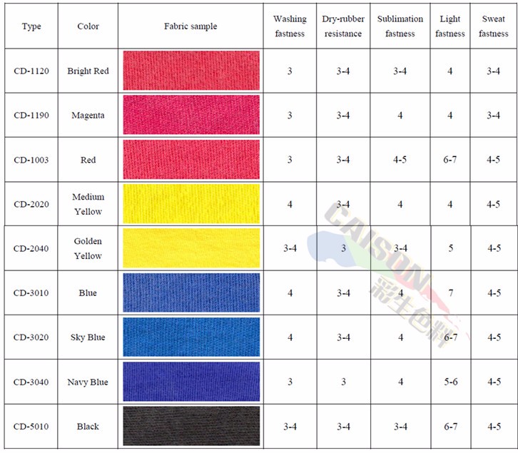 Textile Color Measurement Data