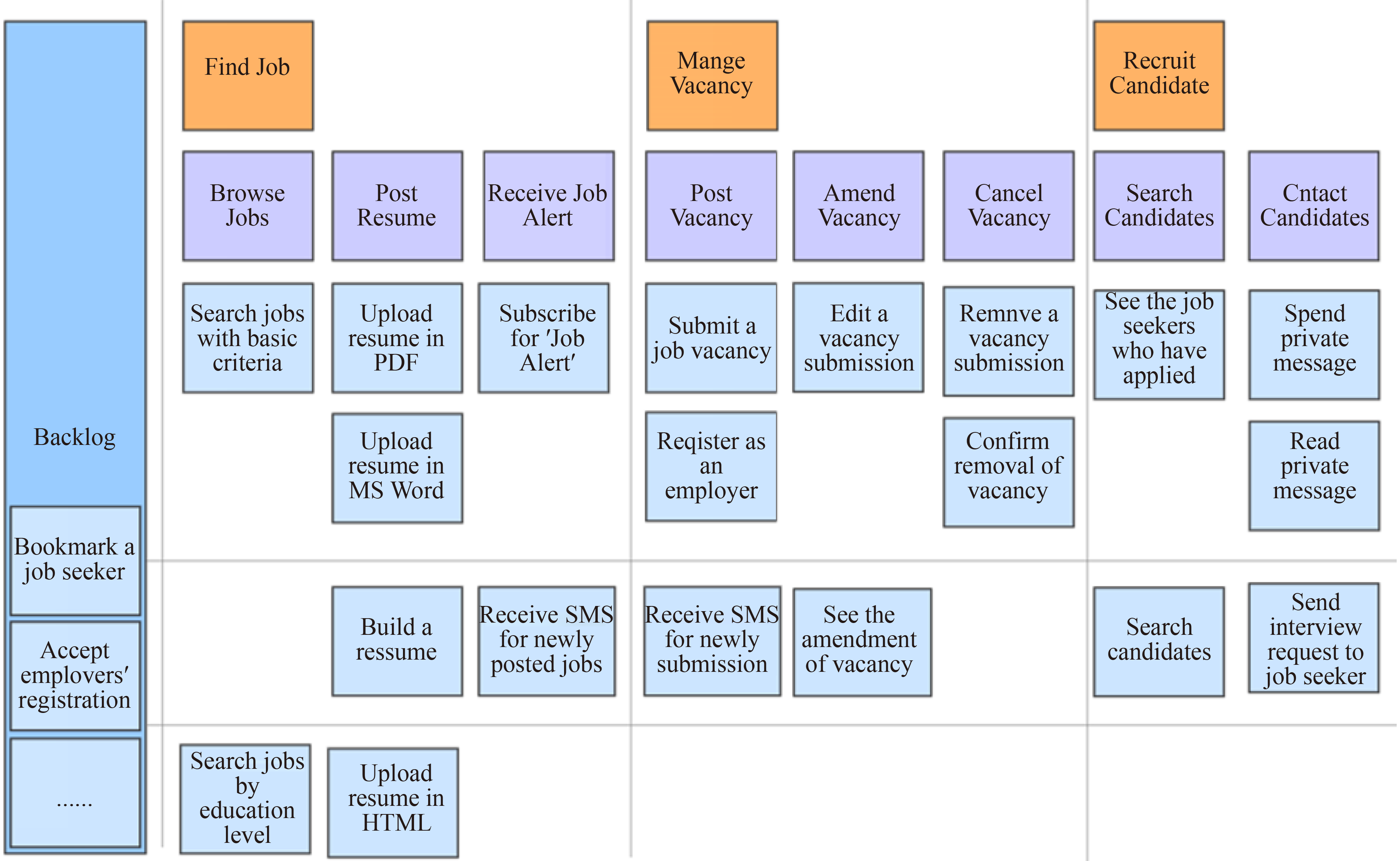 Understanding the Category of A-Class Textiles