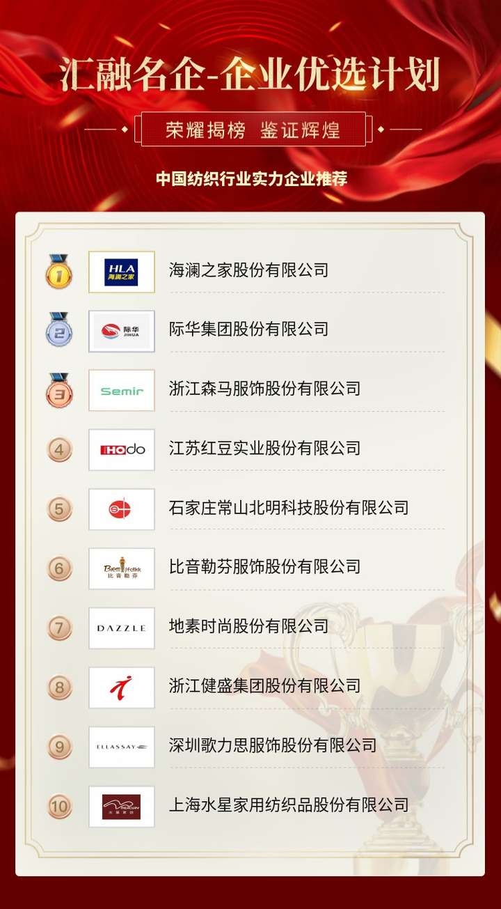 Top 10 Textile Brands in Jinjiang