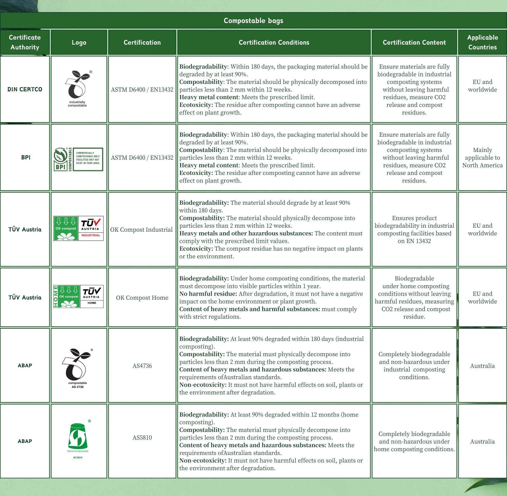 A Comprehensive Guide to Textile Care Labels: Images and Information