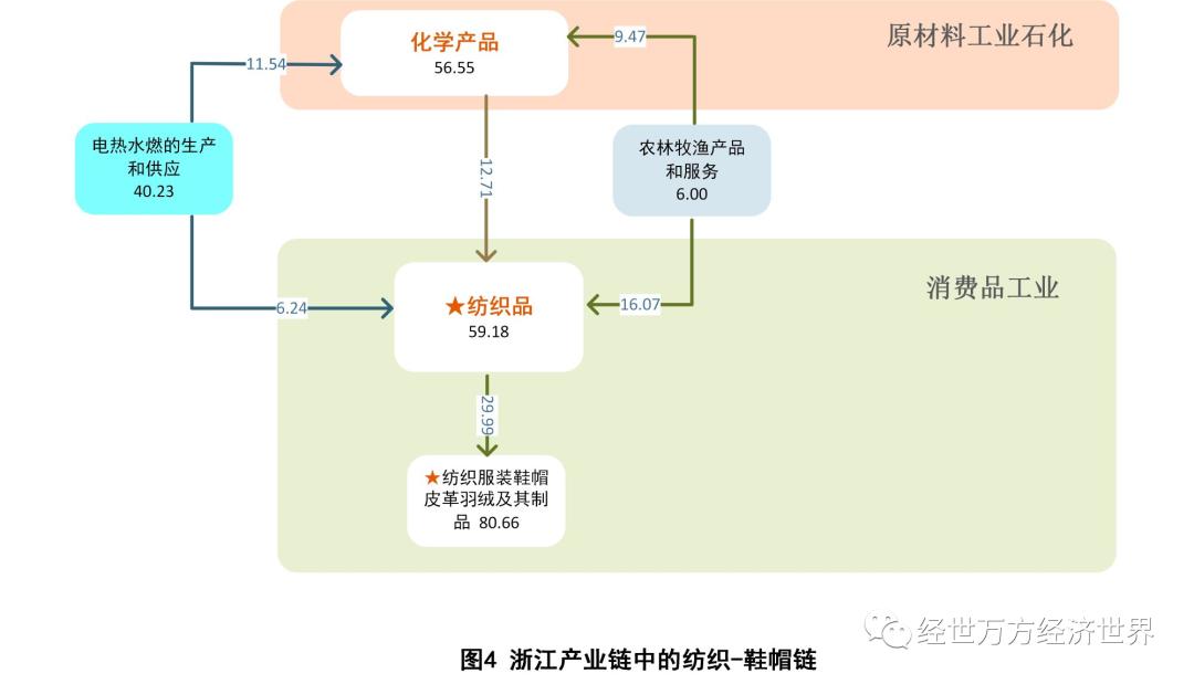 浙江生态纺织品检测