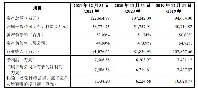 浙江生态纺织品检测